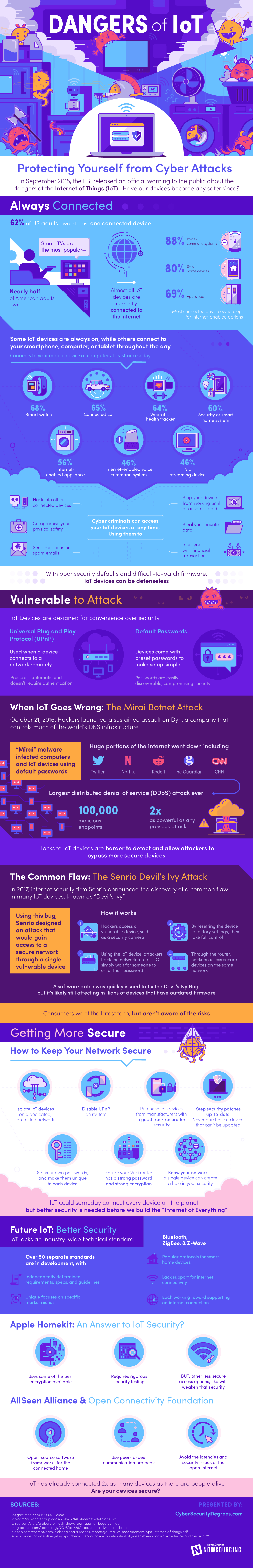 the-dangers-of-the-internet-of-things-infographic