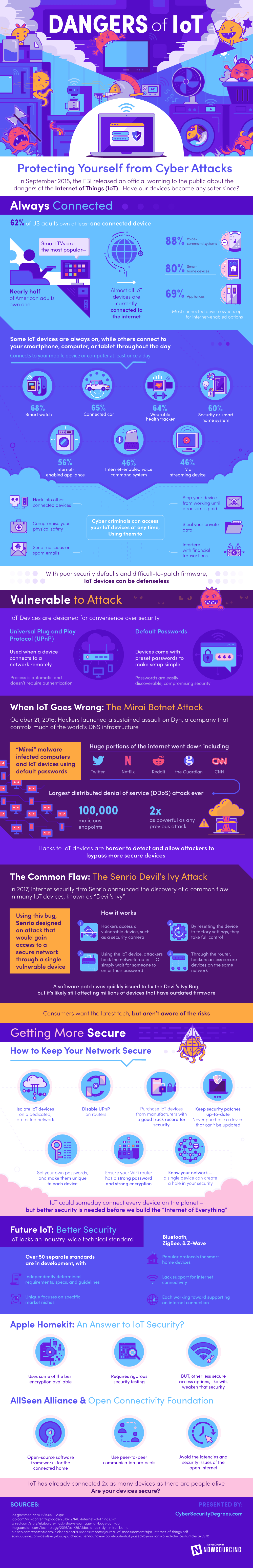 The Dangers of the Internet of Things [infographic]